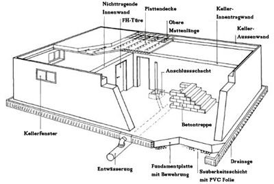 Fertighaus - Keller